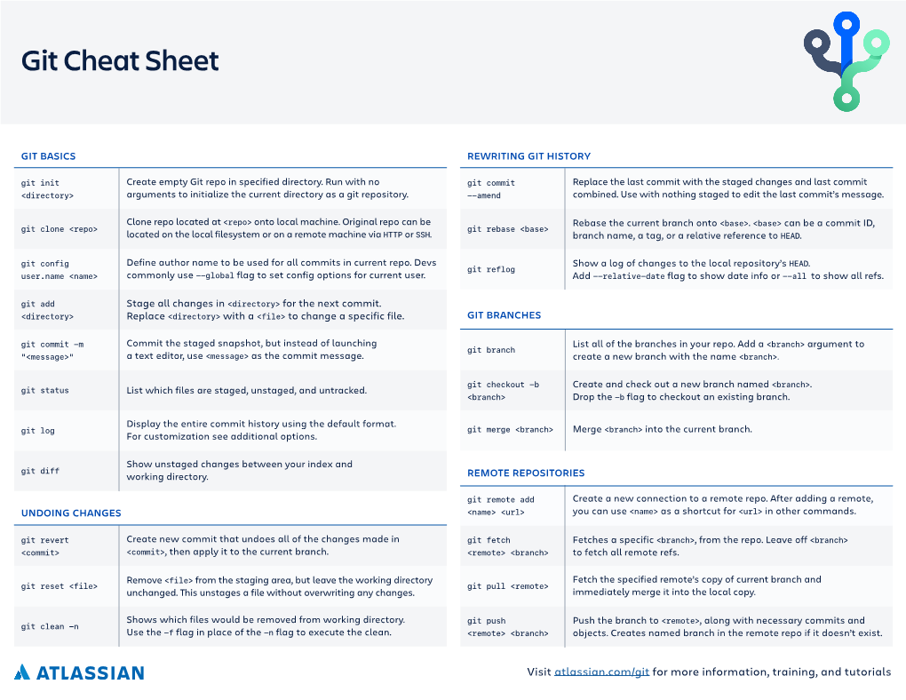 Git Cheat Sheet