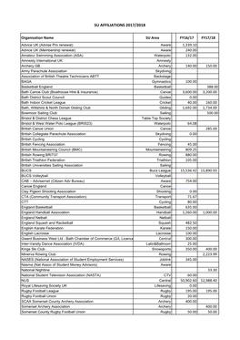 Affiliations 2017/2018