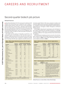 Second-Quarter Biotech Job Picture