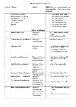 Union Ministers 2 Shri Raj Nath Singh Ministry of 1.Sh