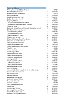 Agency Fund Grants Anthony Independent School District 600.00