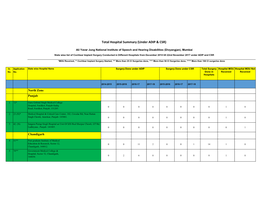 Total Hospital Summary (Under ADIP & CSR)