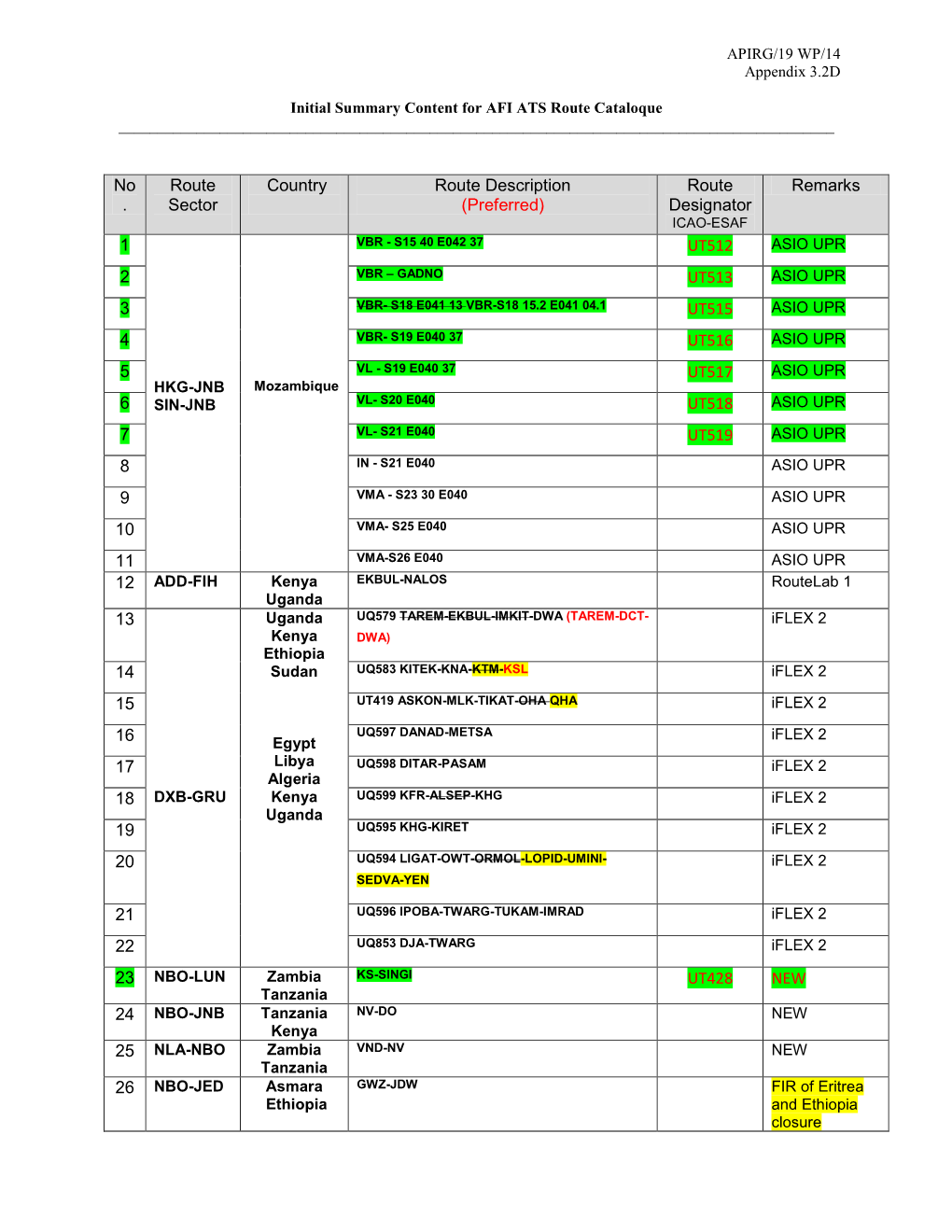 Initial Summary Content for AFI ATS Route Catalogue