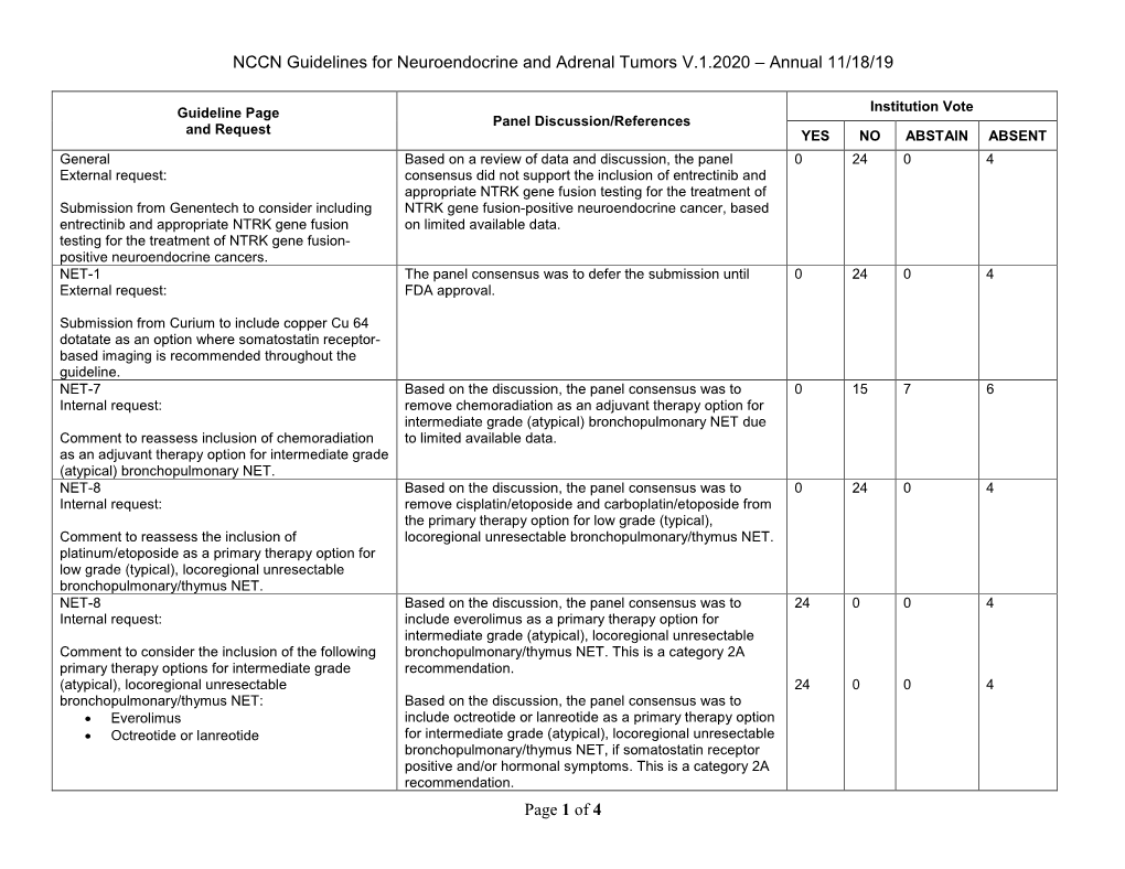 NCCN Guidelines for Neuroendocrine and Adrenal Tumors V.1.2020 – Annual 11/18/19