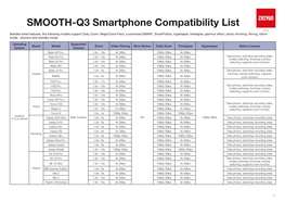 SMOOTH-Q3 Smartphone Compatibility List