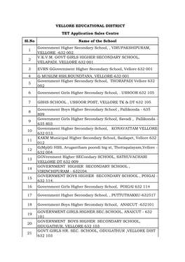 Sl.No Name of the School 1 Government Higher Secondary