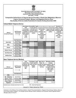 Comp. Performance