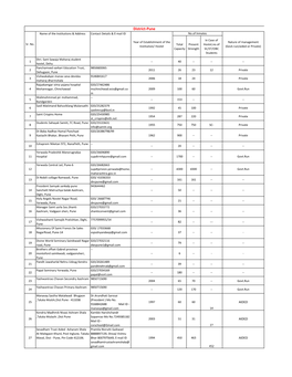 District-Pune Name of the Institutions & Address Contact Details & E-Mail ID No.Of Inmates