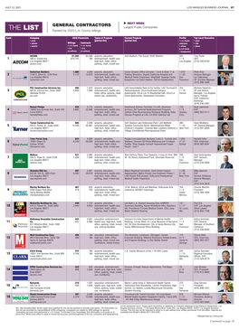 GENERAL CONTRACTORS Largest Public Companies the LIST Ranked by 2020 L.A