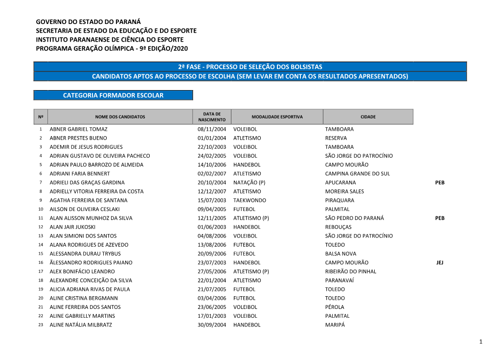 Governo Do Estado Do Paraná Secretaria De Estado Da Educação E Do Esporte Instituto Paranaense De Ciência Do Esporte Programa Geração Olímpica - 9ª Edição/2020