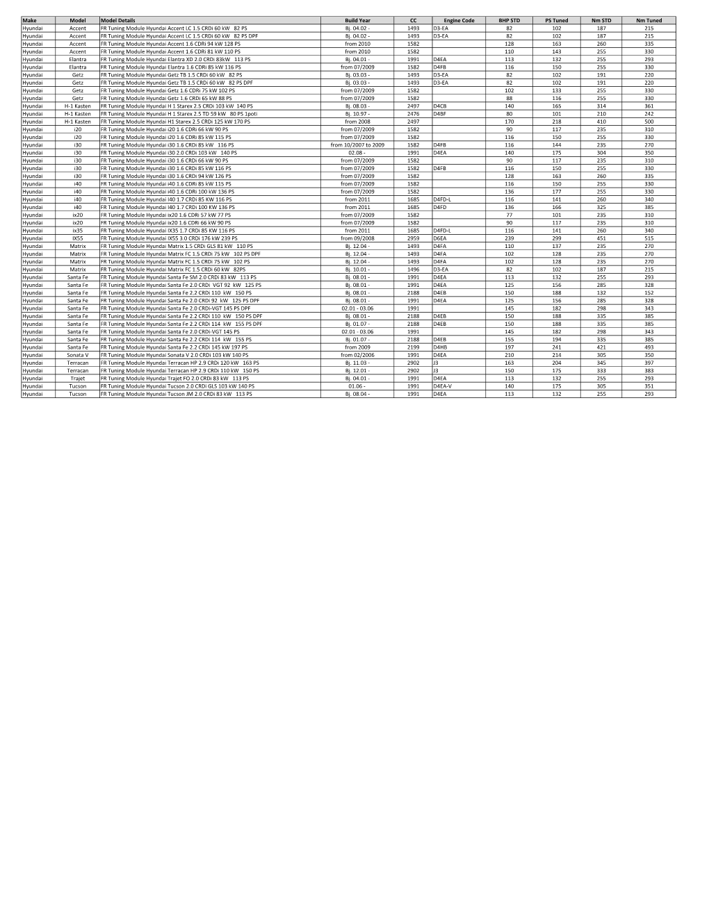 Hyundai FR Tuning Module List