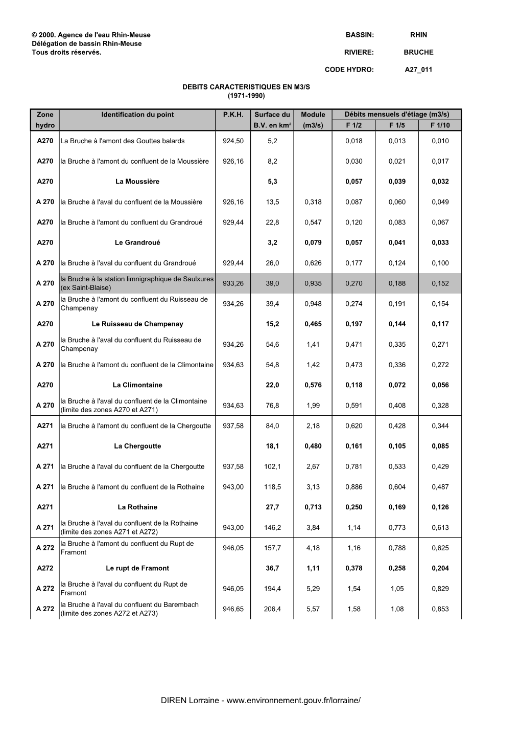 Catalogue Rhin 1