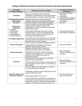 Curriculum Vitae Quick Guide