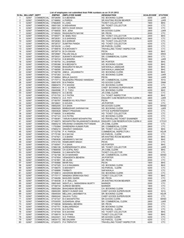 List of Employees Not Submitted Their PAN Numbers As on 31.01.2012 Sl.No. BILLUNIT DEPT EMPNO EMPLOYEE NAME DESIGNATION SCALECOD