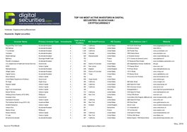 Top 100 Most Active Investors in Digital Securities / Blockchain / Cryptocurrency
