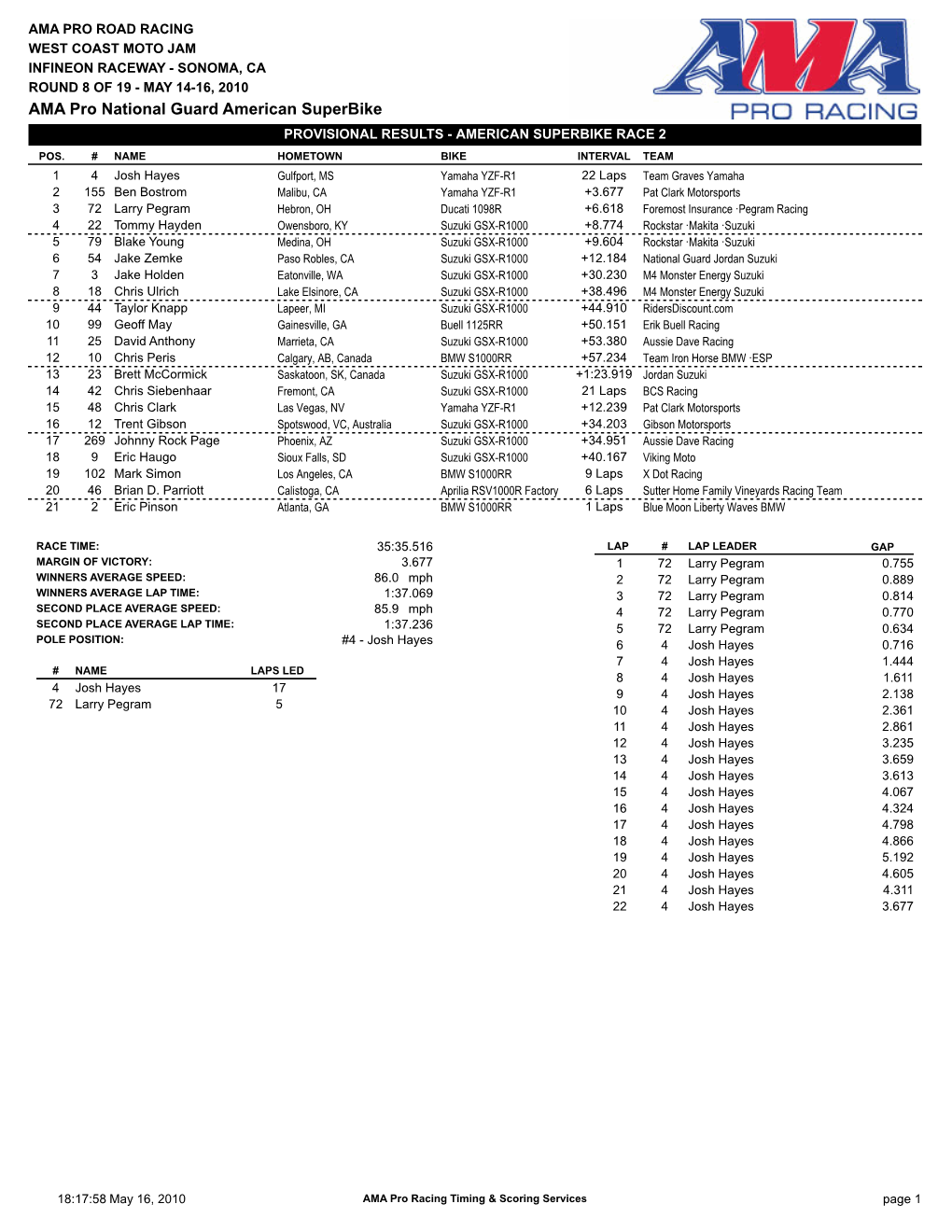 AMA Pro National Guard American Superbike PROVISIONAL RESULTS - AMERICAN SUPERBIKE RACE 2 POS