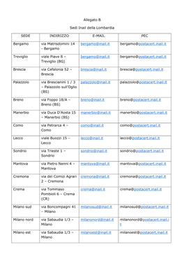 Allegato B Sedi Inail Della Lombardia SEDE INDIRIZZO E-MAIL PEC Bergamo Via Matrisdomini 14