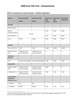2020-Imut TAC-Mut – Avataasiortut