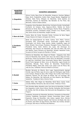 Relação De Municípios Abrangidos Pelas Regionais