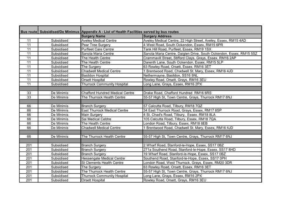 Bus Route Subsidised/De Minimus Surgery Name Surgery Address 11