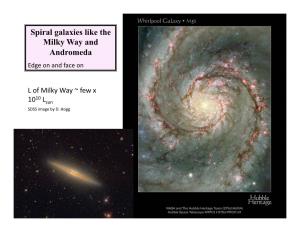 Spiral Galaxies Like the Milky Way and Andromeda Edge on and Face On