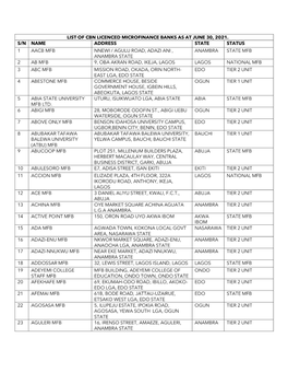 List of Cbn Licenced Microfinance Banks As at June 30, 2021. S/N Name Address State Status 1 Aacb Mfb Nnewi / Agulu Road, Adazi