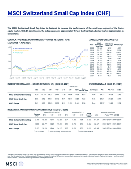 MSCI Switzerland Small Cap Index (CHF) (GROSS)