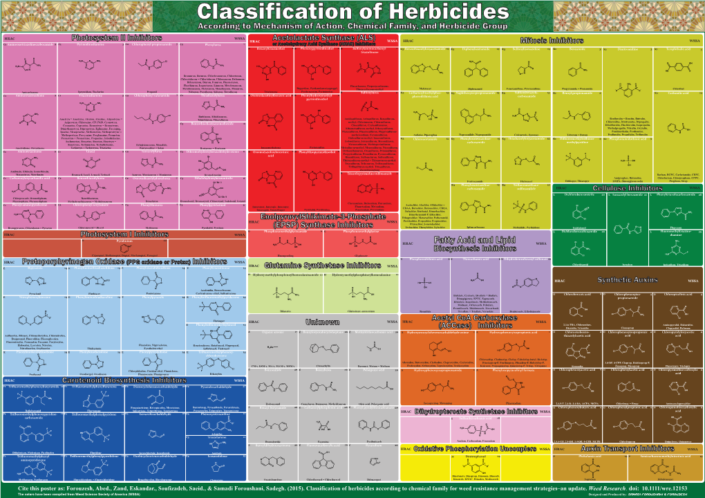 Classification of Herbicides According to Mechanism of Action, Chemical