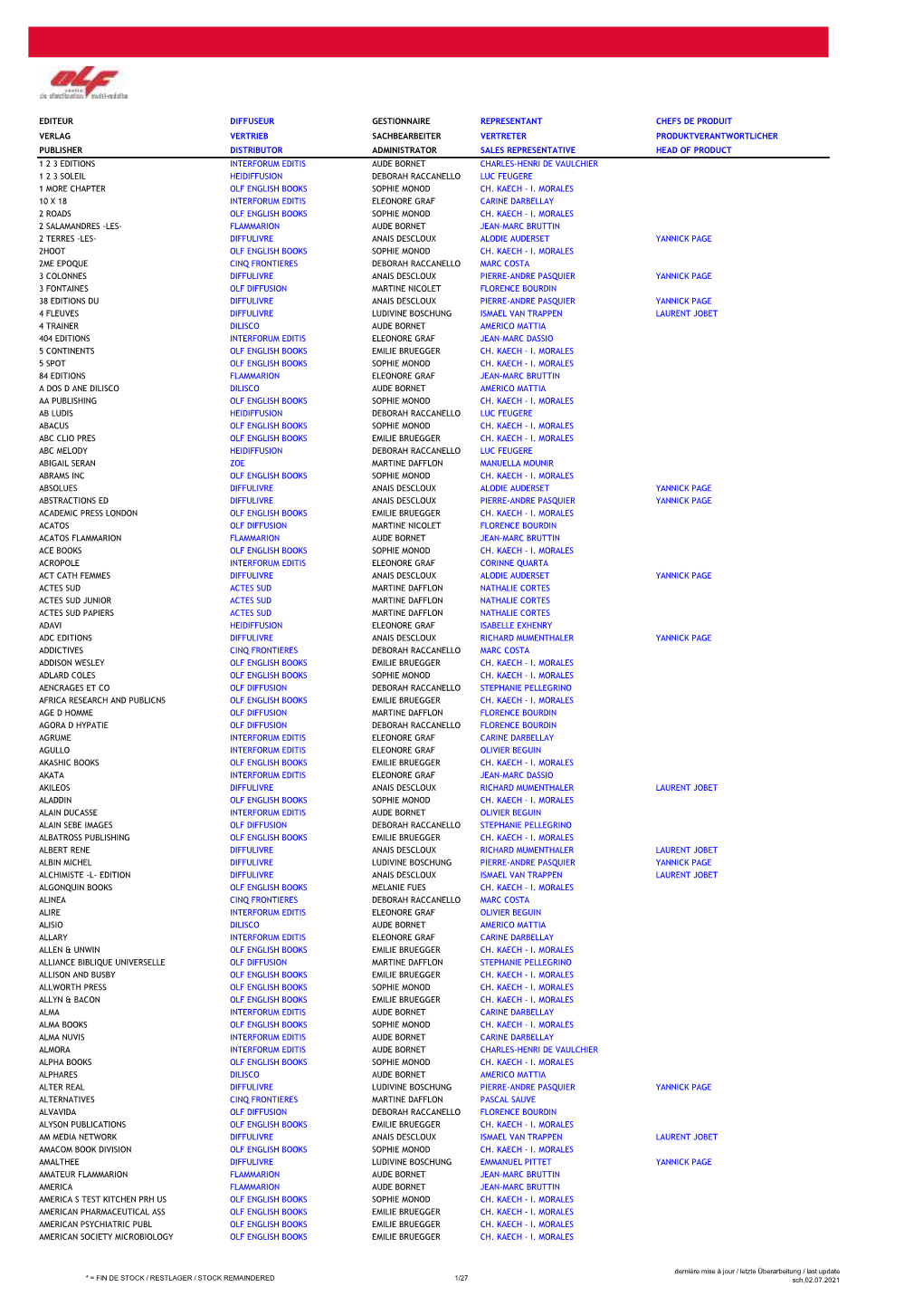 Editeur Diffuseur Gestionnaire