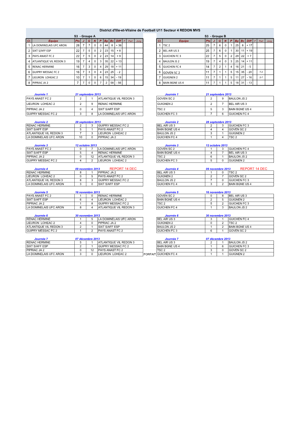 6 GOVEN SC 2 REPORT 14 DEC REPORT 14 DEC District D'ille-Et