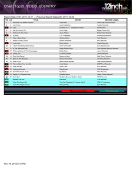 Chart: Top25 VIDEO COUNTRY