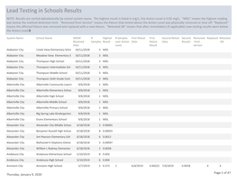 Lead Testing in Schools Results