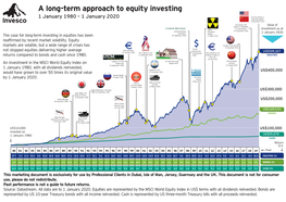 A Long-Term Approach to Equity Investing