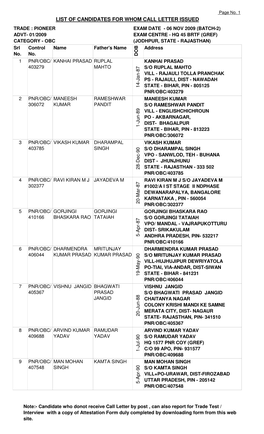 List of Candidates for Whom Call Letter Issued