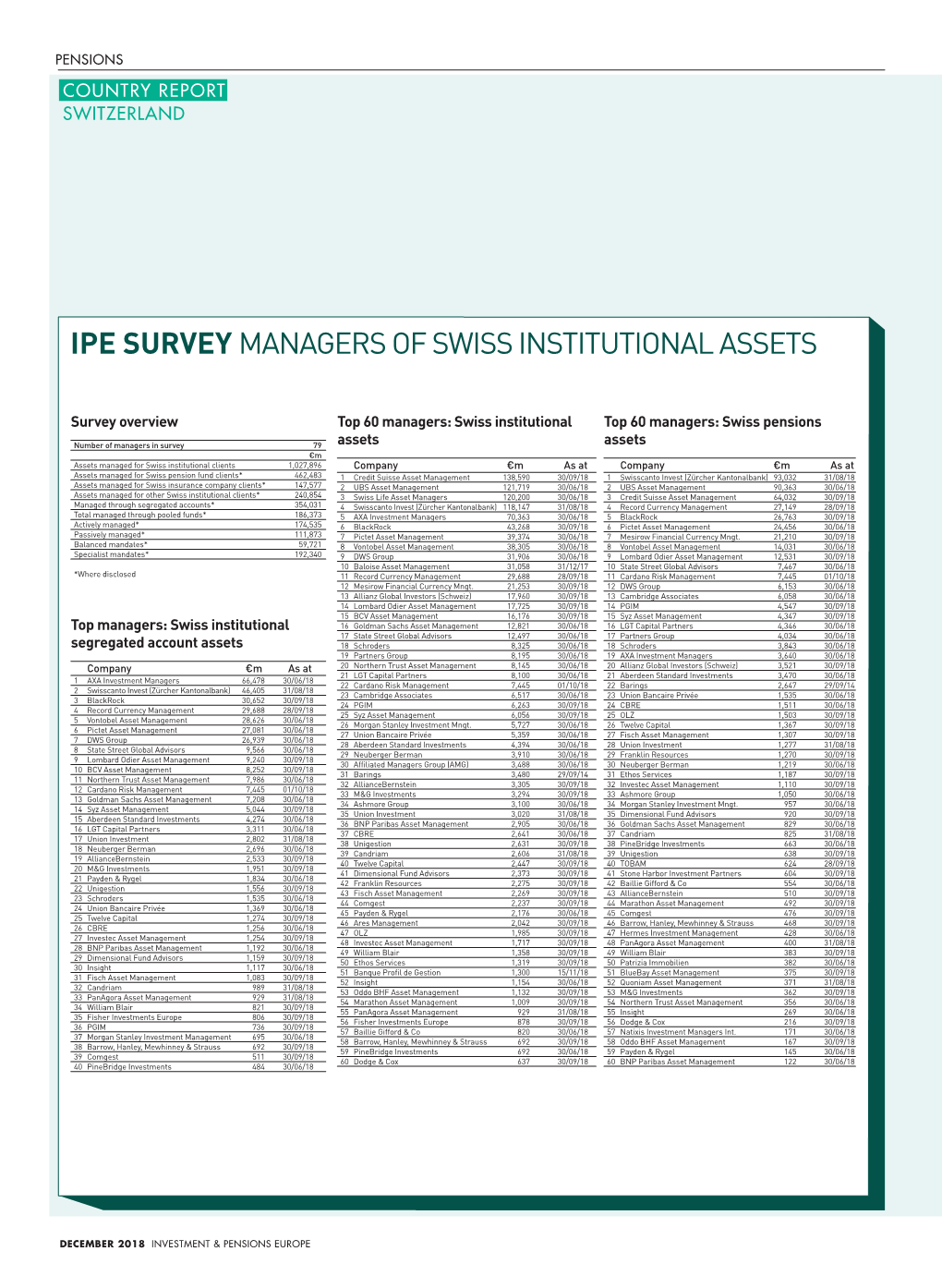 Ipe Survey Managers of Swiss Institutional Assets
