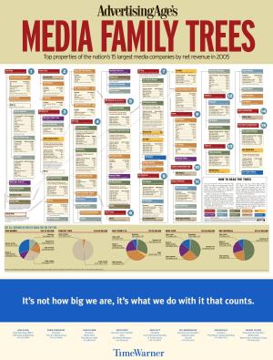 The Media Family Tree