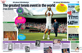 About Wimbledon All About Wimbledon