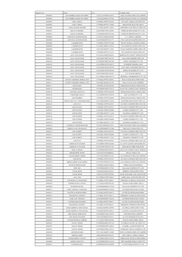 Signatory ID