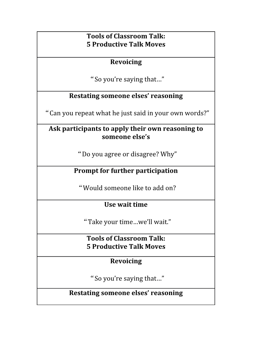 Classroom Discussions by Chapin, O Connor