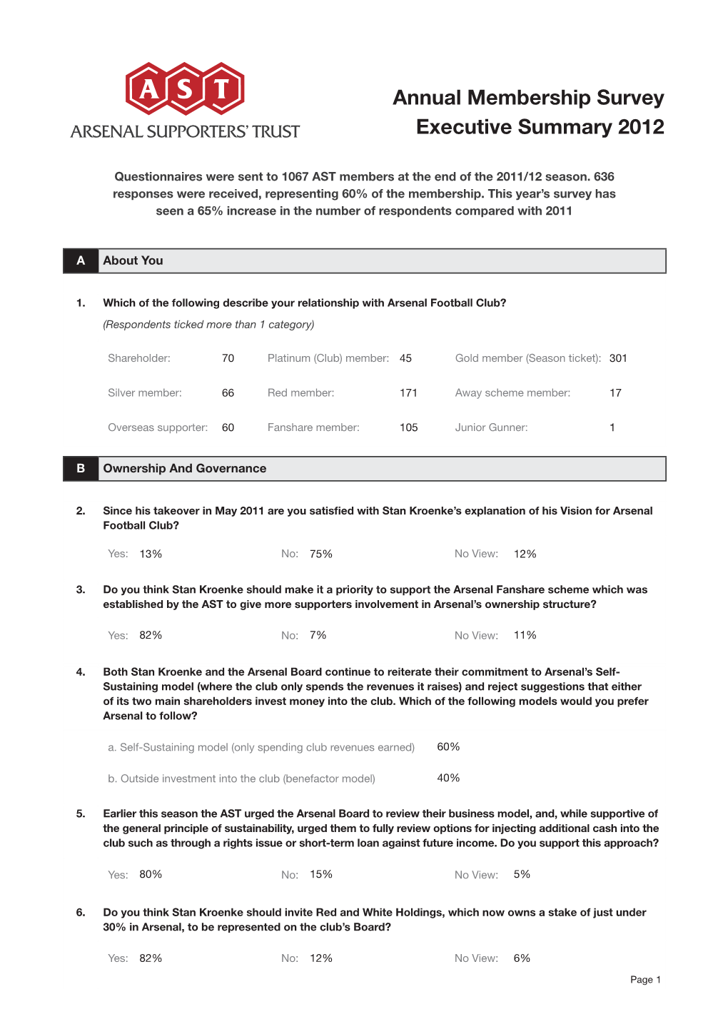 Annual Membership Survey Executive Summary 2012