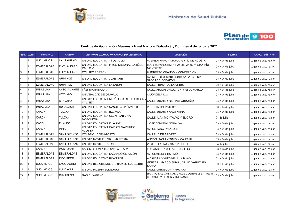 Centros De Vacunación Masivos a Nivel Nacional Sábado 3 Y Domingo 4 De Julio De 2021