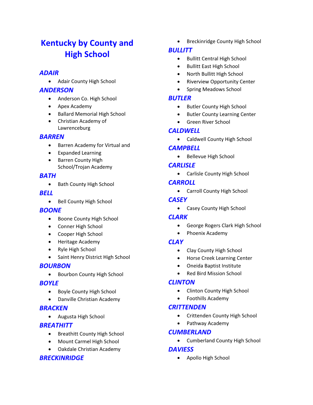 Kentucky by County and High School