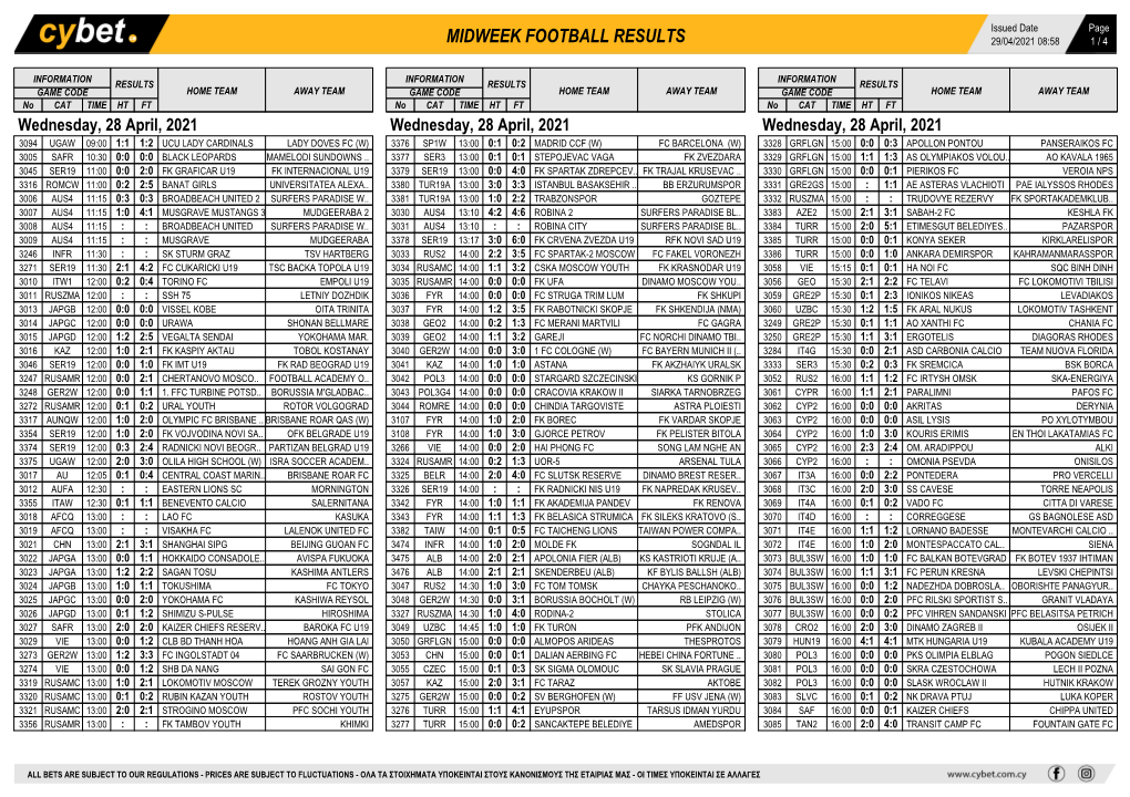 Results Wednesday Soccer Coupon 28 April