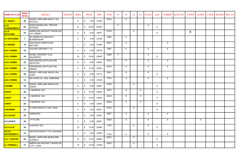 Name of Plan Wing Span Details Source Area Price