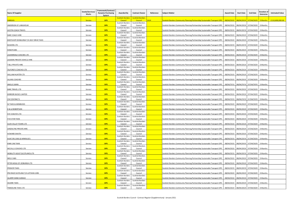 Works Framework/Contract