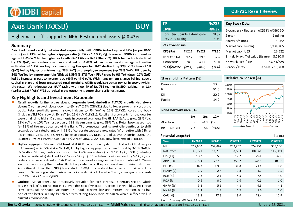 BUY TP Axis Bank (AXSB)