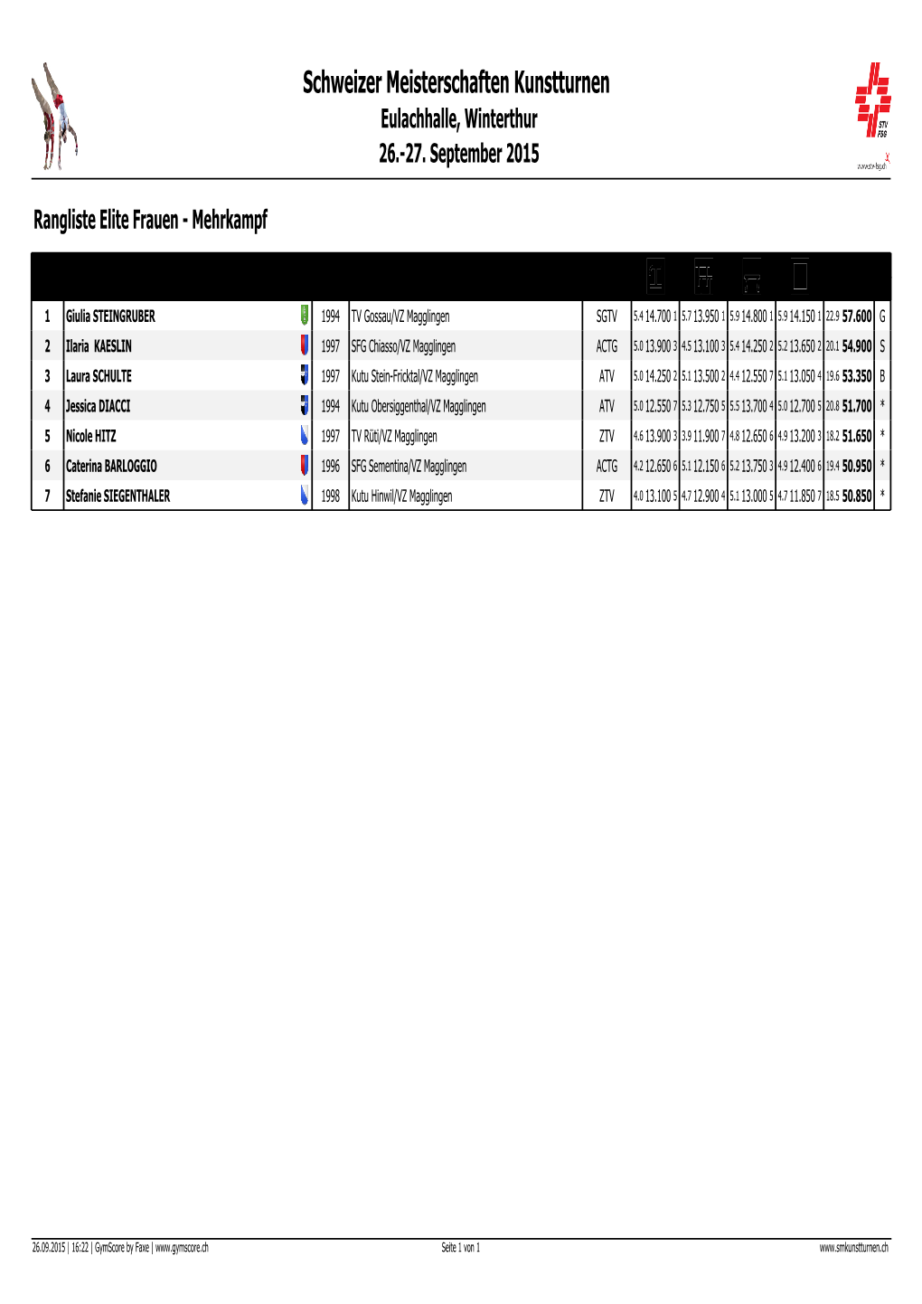Schweizer Meisterschaften Kunstturnen Eulachhalle, Winterthur 26.-27