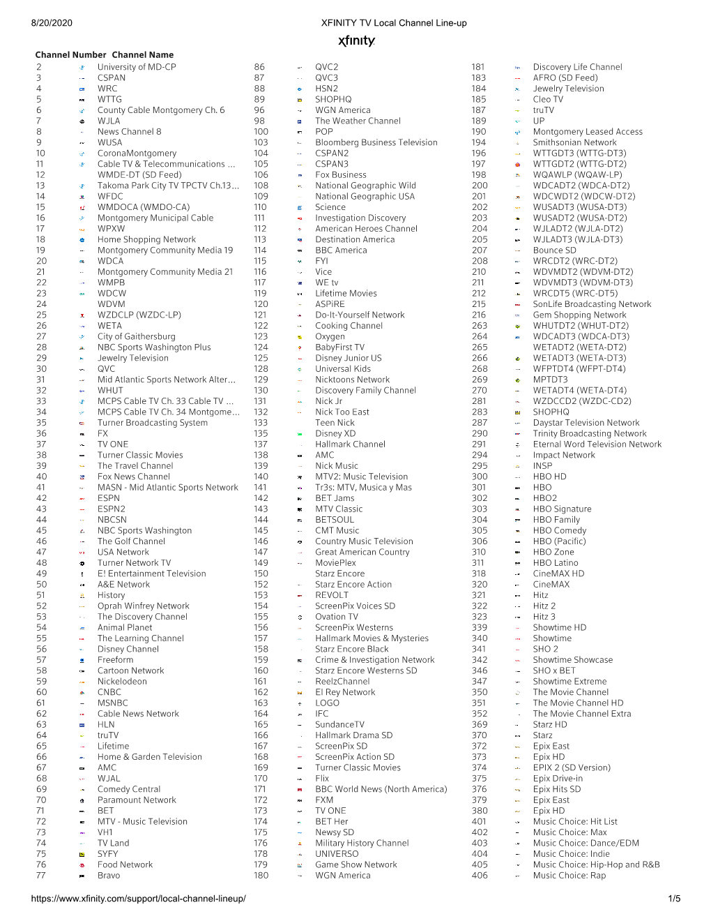 Comcast TV Line-Up by Channel Number 2020-08-20