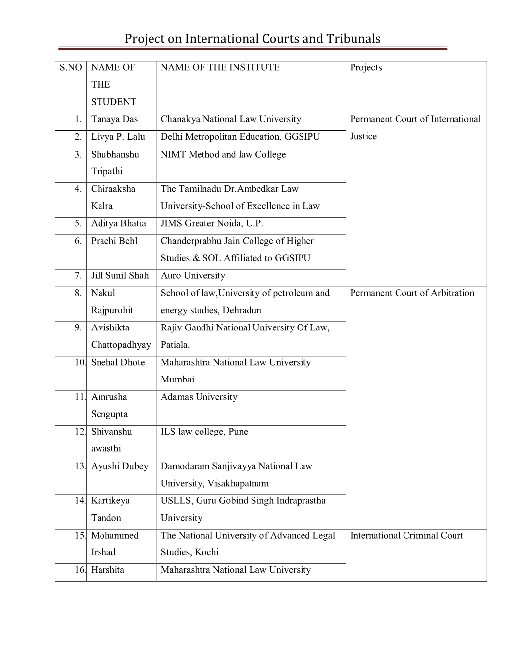 Project on International Courts and Tribunals