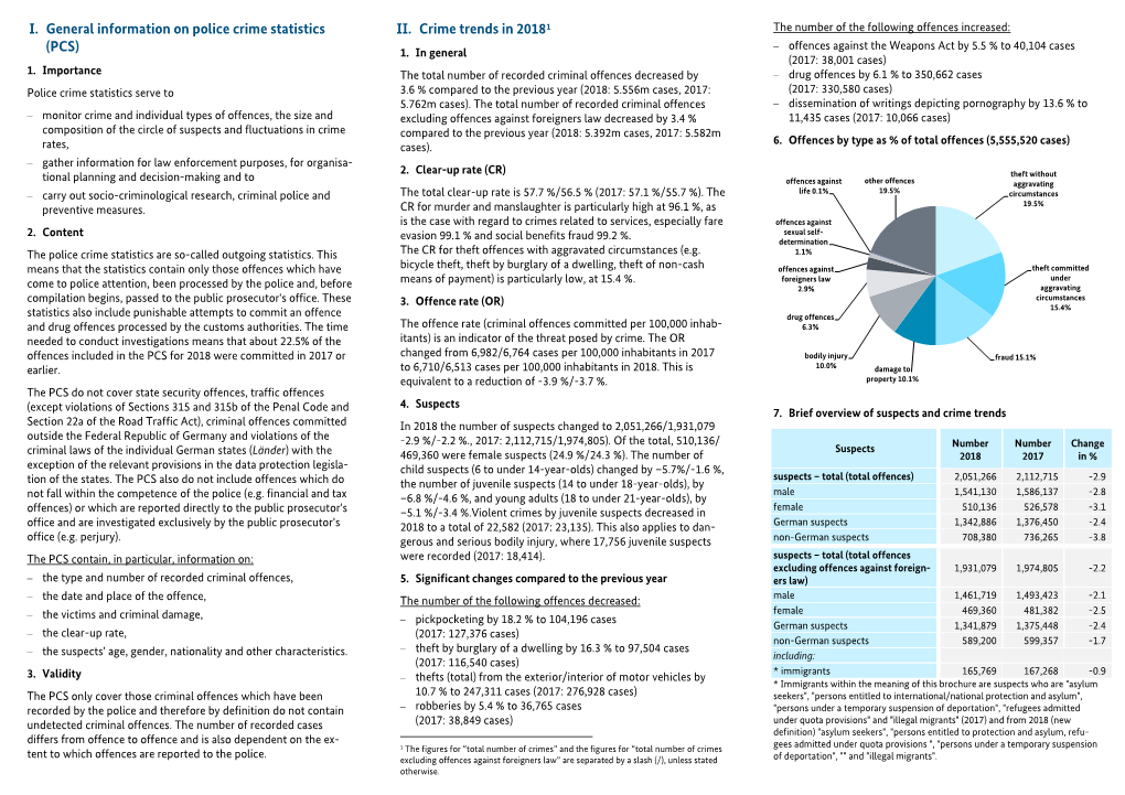 Police Crime Statistics 2019